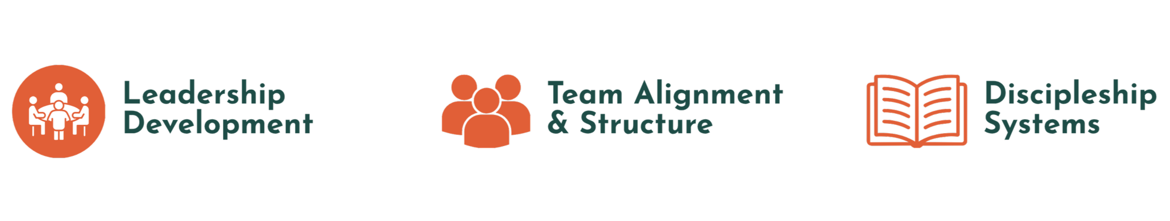 Wellspring helps churches strengthen leadership development, team alignment and structure, and discipleship systems to create healthier, more effective ministry teams.