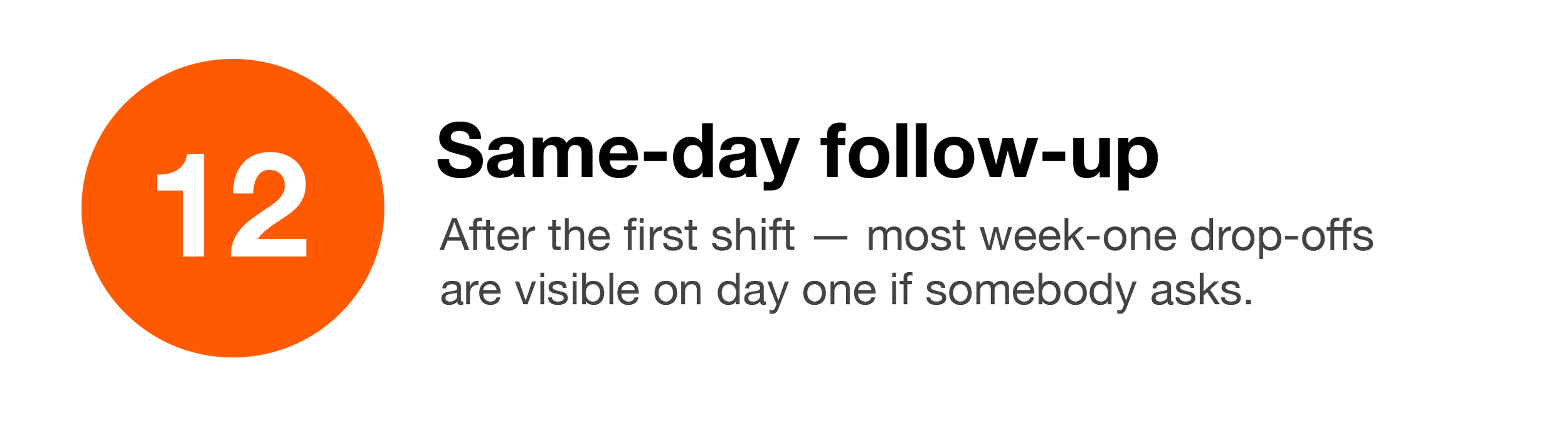 Orange circle with the number 12 inside, next to the text 'After the first shift — most week-one drop-offs are visible on day one if somebody asks.'