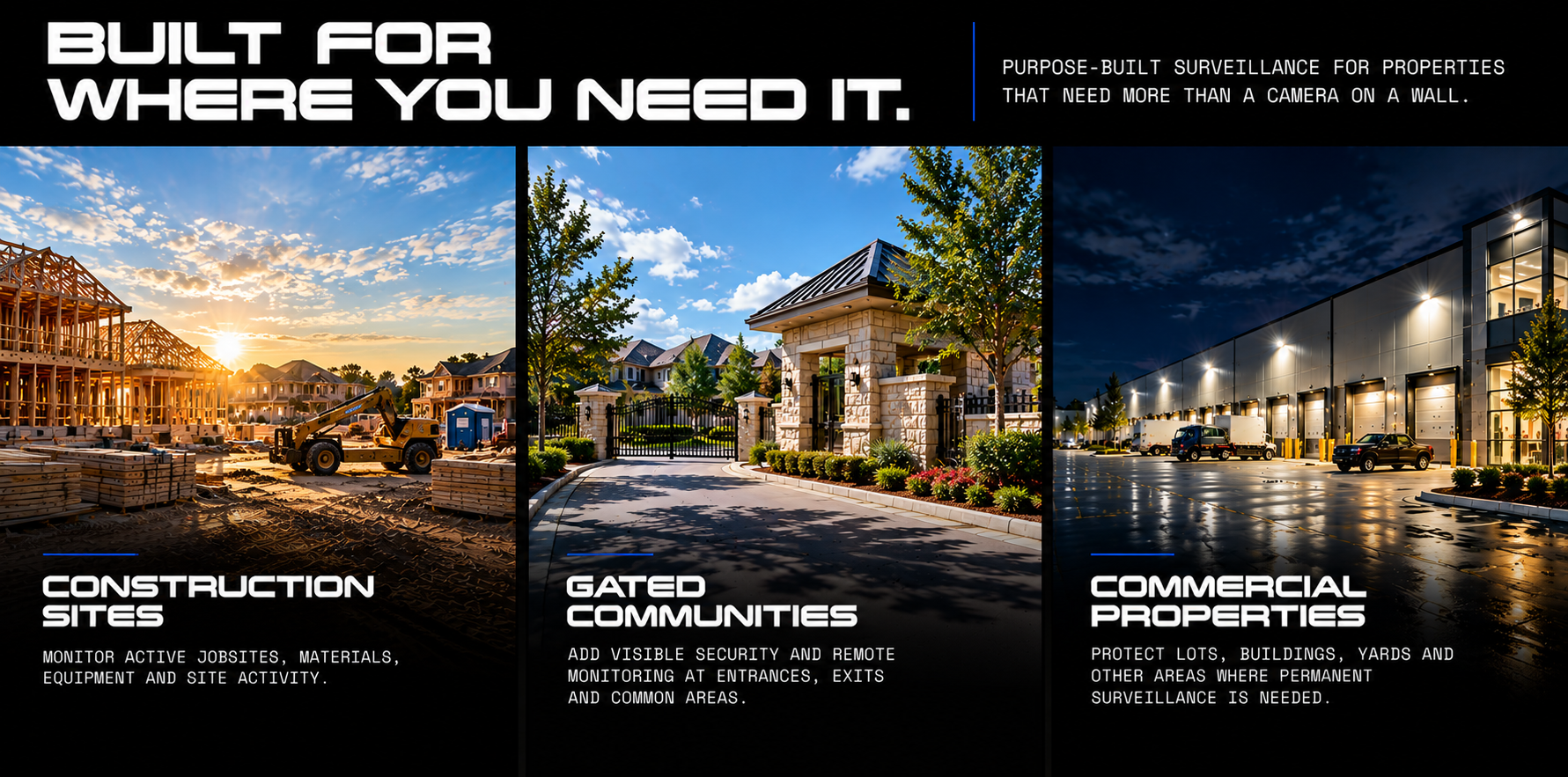 A promotional graphic displaying three types of surveillance sites: construction sites during sunset with wooden frames and construction machinery; gated communities with stone entrances and fences in daytime; and commercial properties with a warehouse-style building illuminated at night. The text highlights monitoring active jobsites, adding visible security in gated communities, and protecting commercial properties with surveillance.
