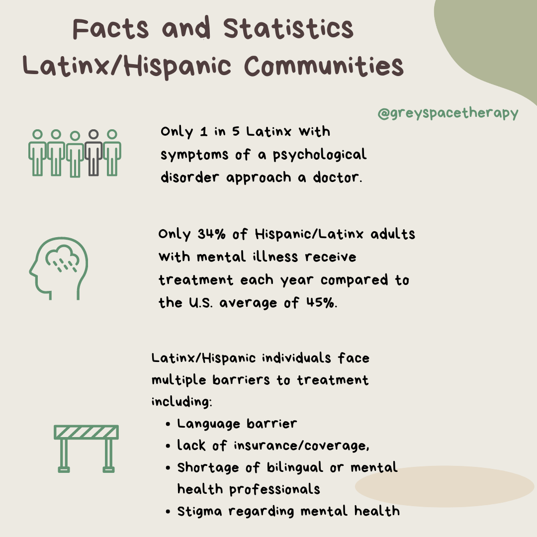 mental health statistics in the latinx community