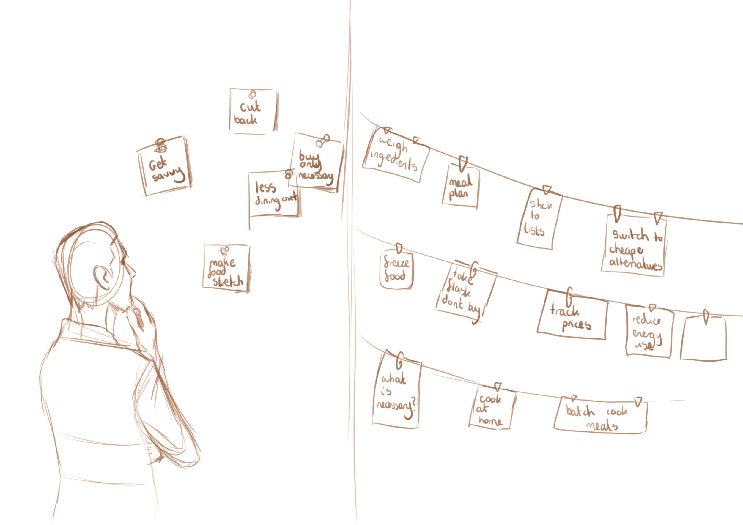 Sketches showing options for illustration to introduce project, on left a man thinking and looking at post it notes on wall. On right washign lines with many notes tagged on showing different options to address cost-of-living crisis