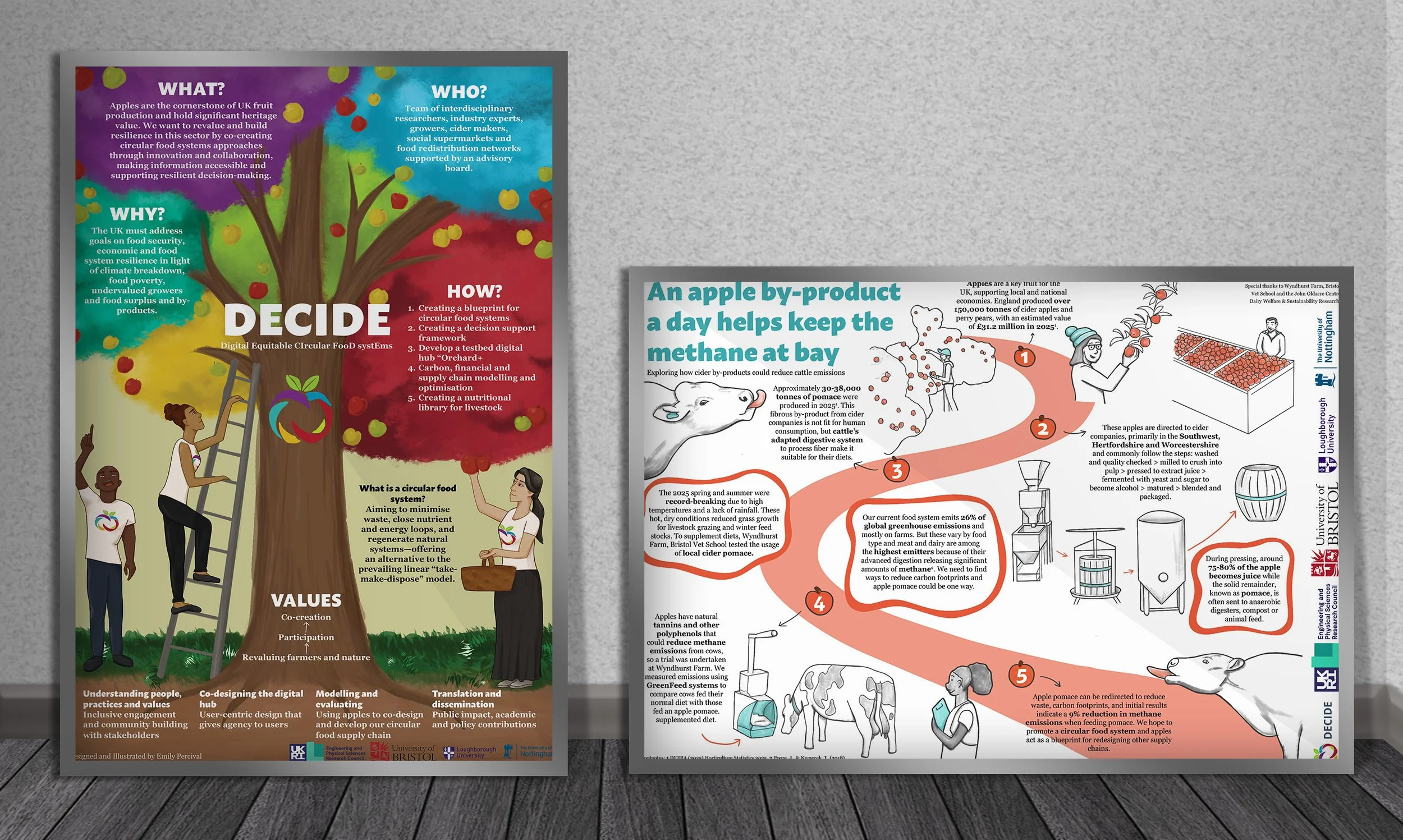 DECIDE Posters