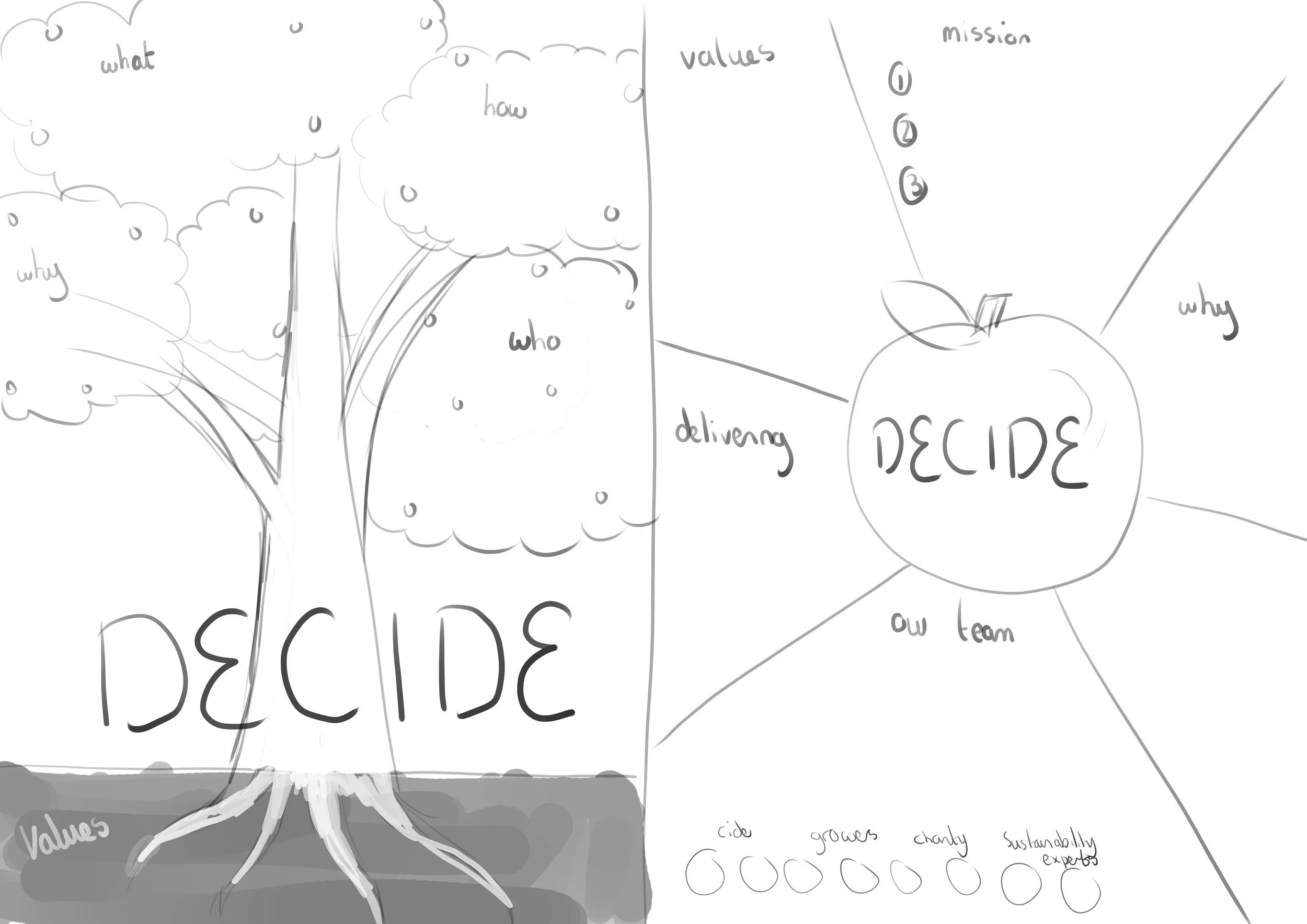 Early sketches of infographic to show alternative layout