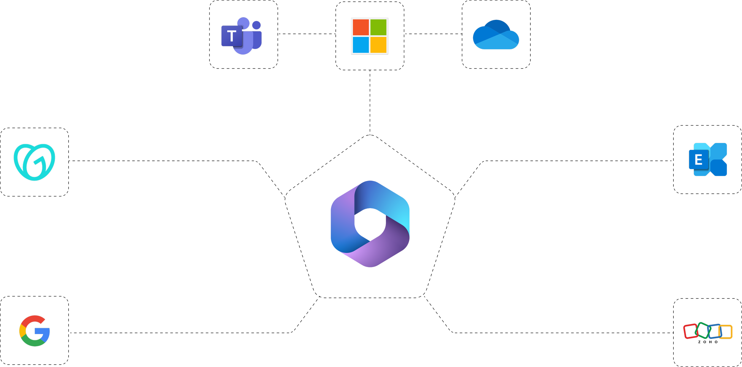 Axiom Vantage Microsoft 365 migration and consolidation graphic