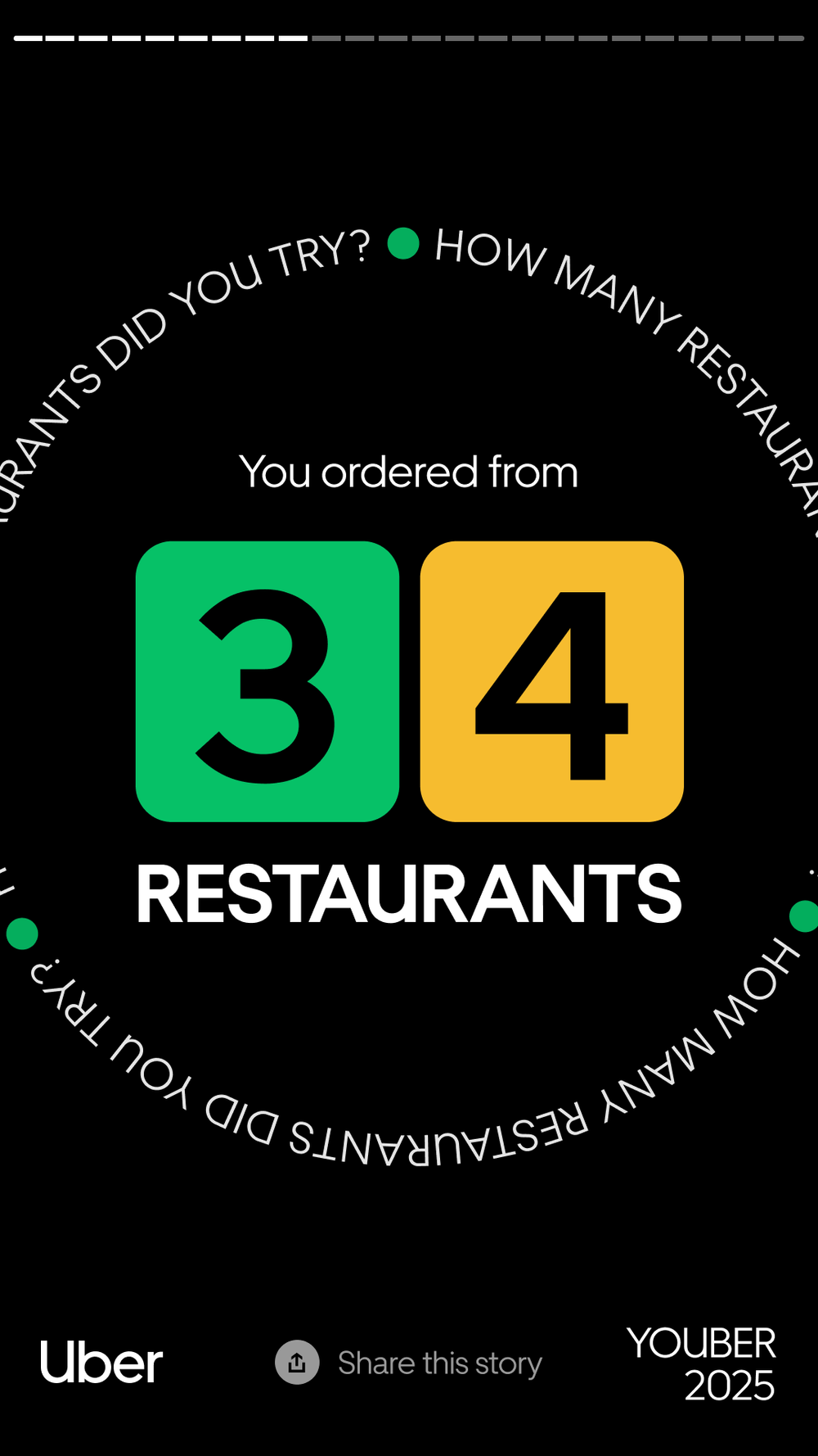 Uber 2025 infographic showing the number of restaurants ordered from, which is 34, with a circular text around the edge asking "How many restaurants did you try?" and "How many restaurants did you reach out to you?".