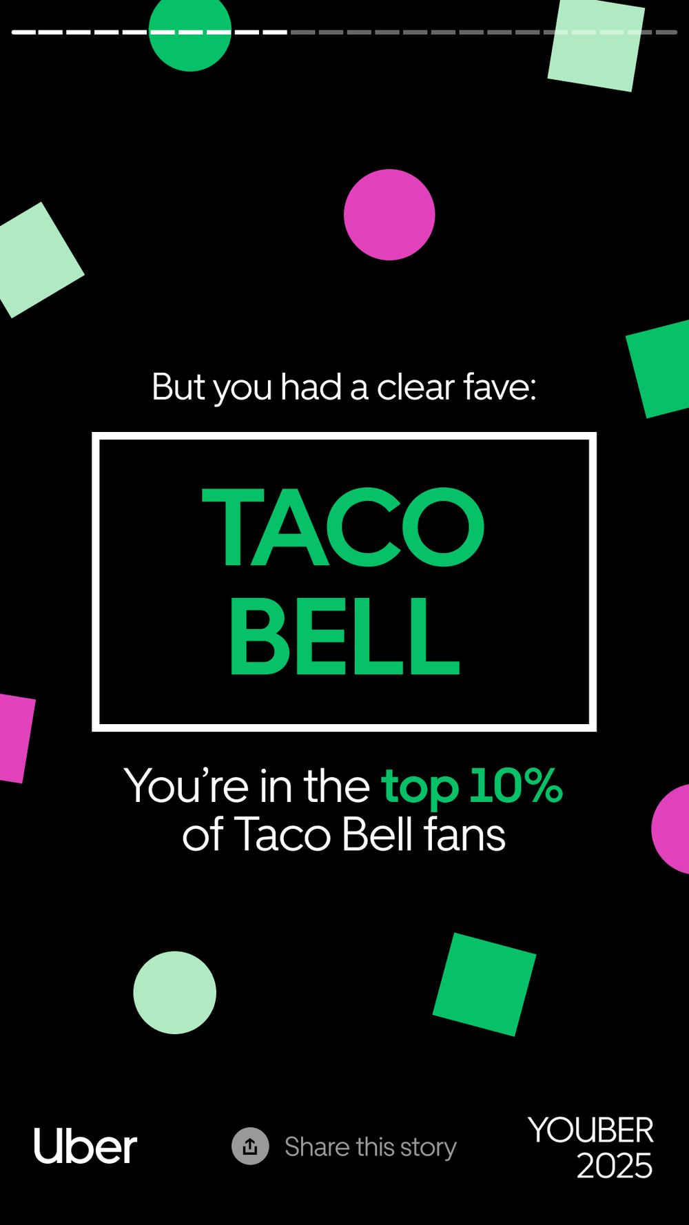Digital graphic with a black background, colorful geometric shapes, and text stating that the person is in the top 10% of Taco Bell fans, with the Taco Bell logo and Uber branding.