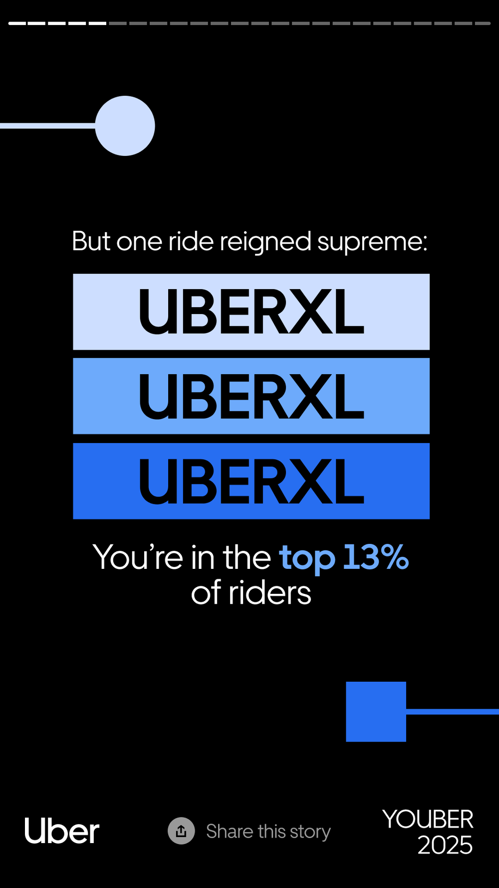 Uber rider loyalty badge with three tier blue levels, indicating top 13% of riders in 2025.