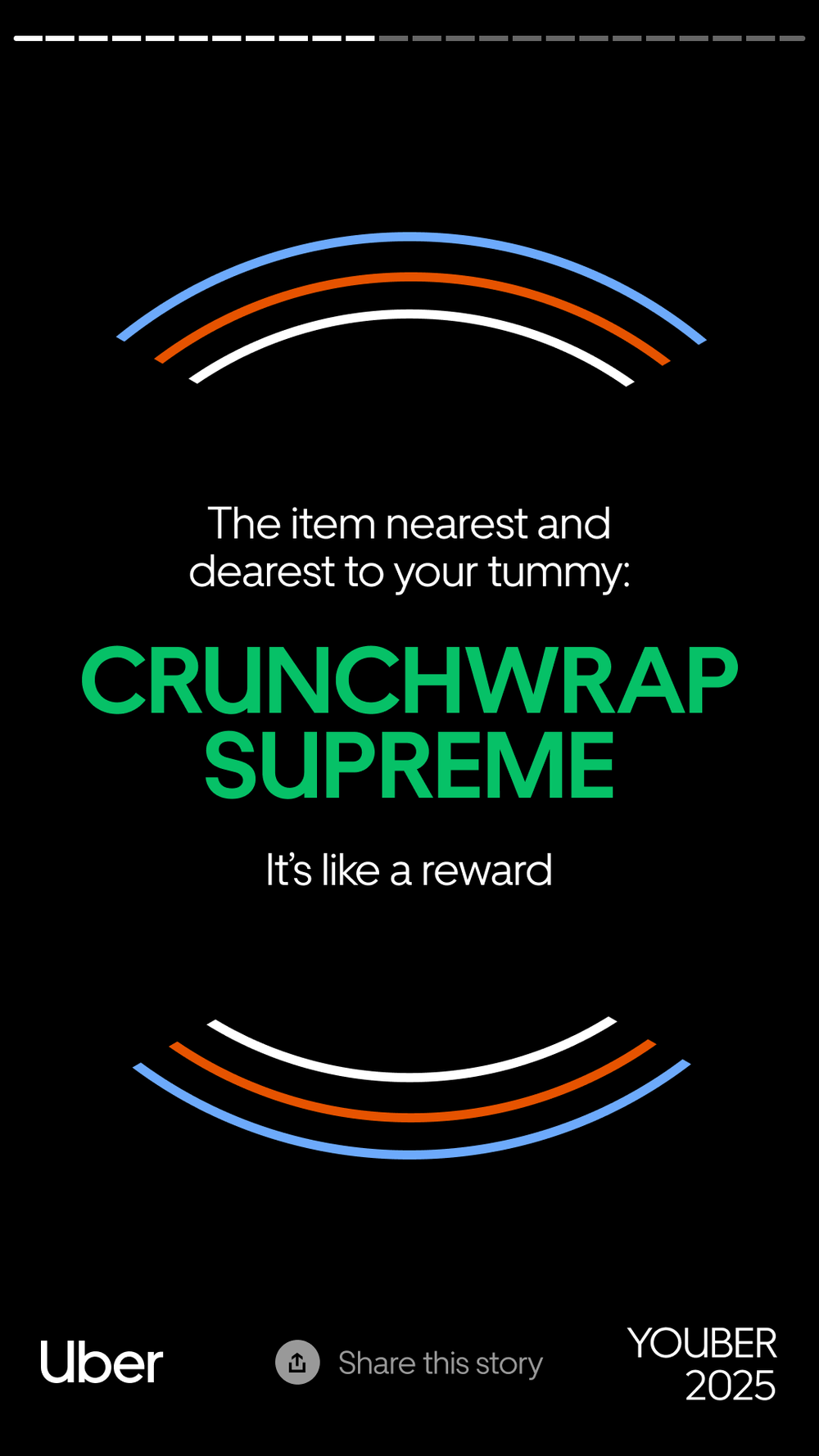 A digital graphic announcing the item nearest and dearest to your tummy is Crunchwrap Supreme, with colorful curved lines above and below the text and the Uber logo at the bottom.