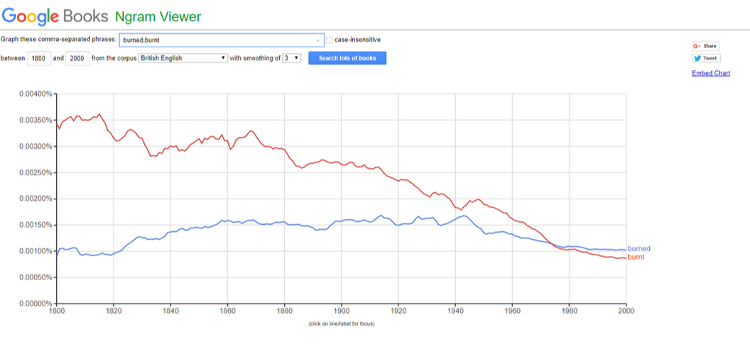 ngram graph