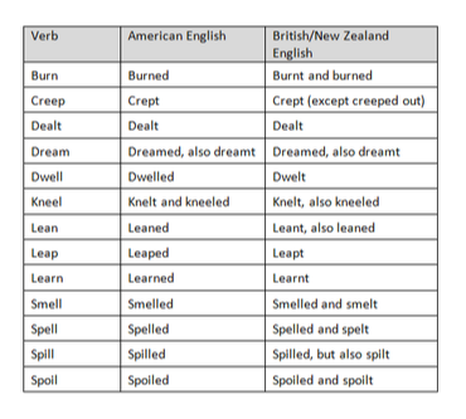 -ed vs -t table