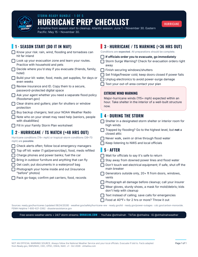 Hurricane Prep Checklist