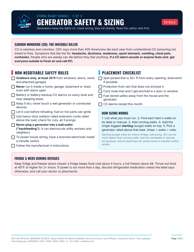 Generator Safety & Sizing Worksheet