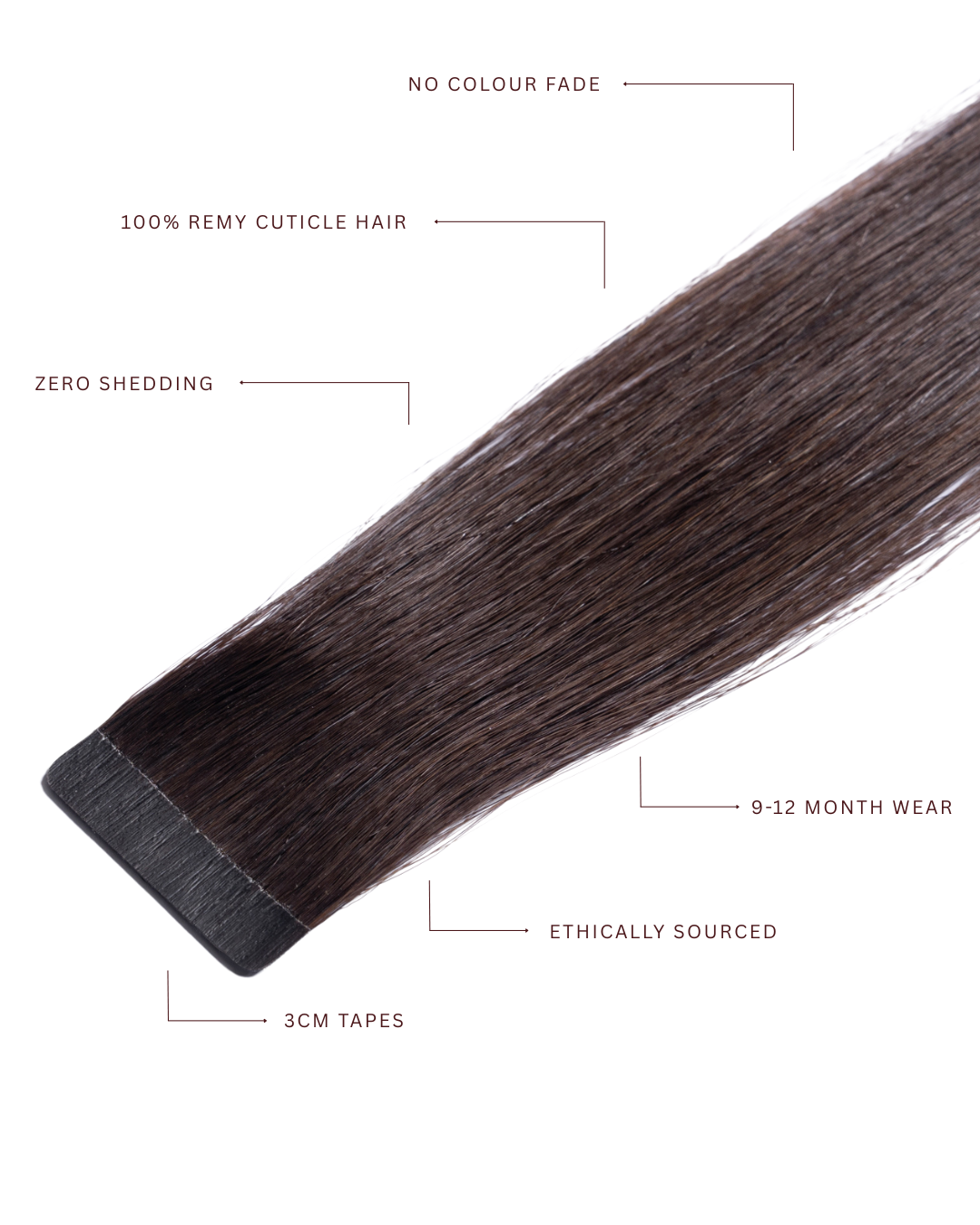 Close-up of a hair extension with labels indicating features such as no color fade, 100% remy cuticle hair, zero shedding, 9-12 month wear, ethically sourced, and 3cm tapes.