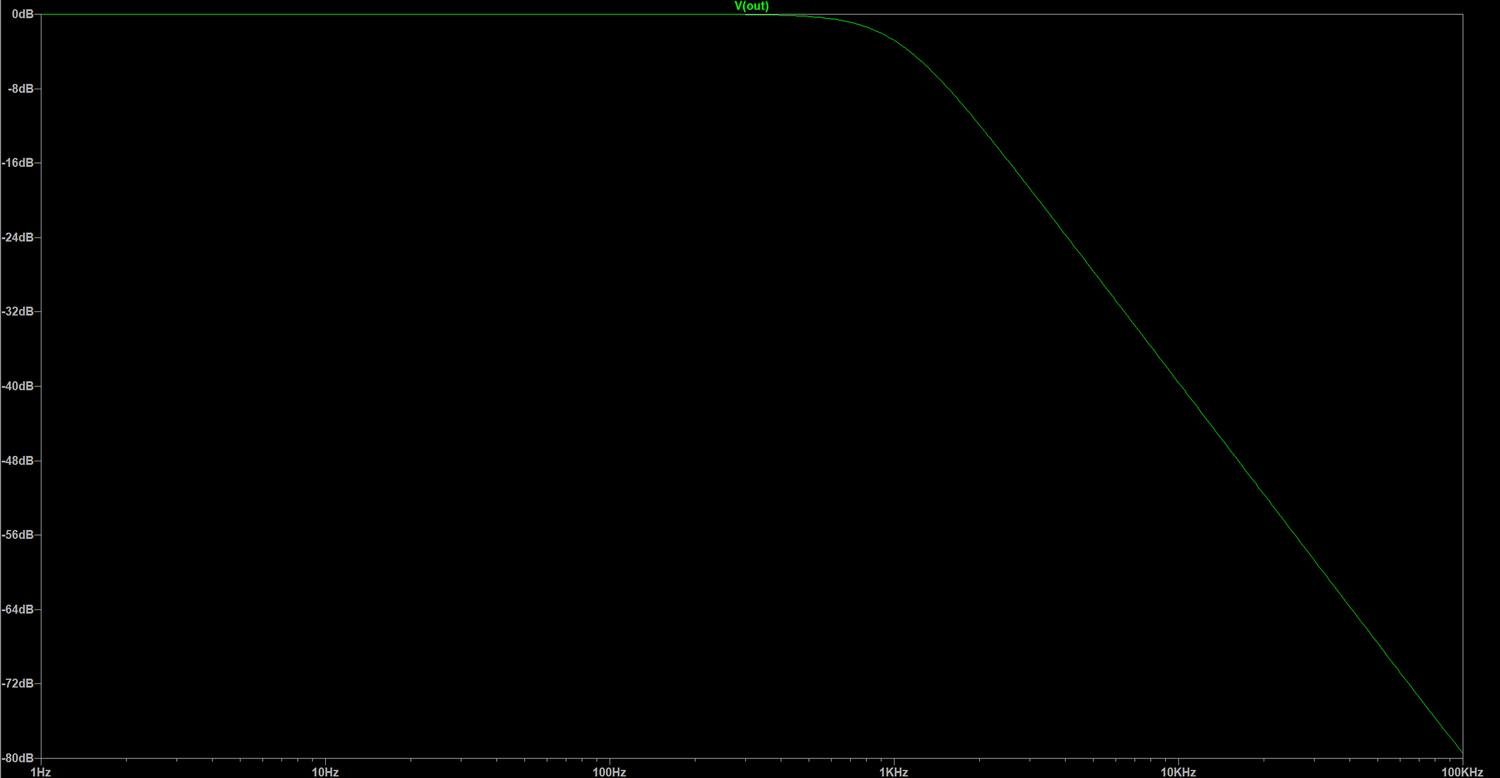 Full frequency response