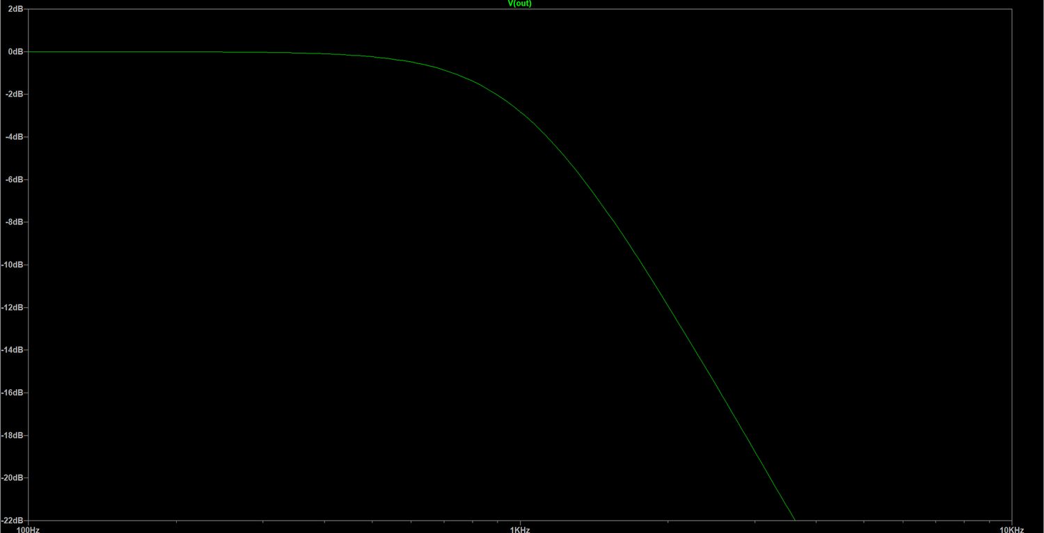 Zoomed frequency response near 1 kHz