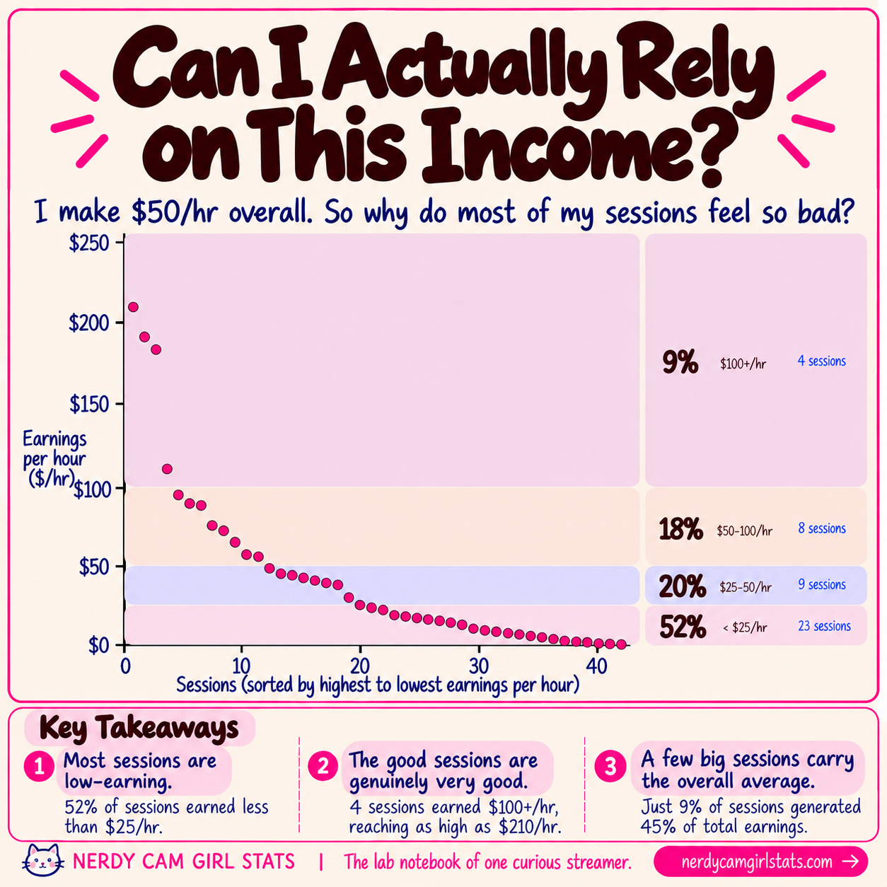 Can I Actually Count on Camming Income?