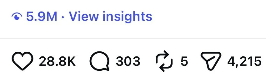 Social media post showing 5.9 million views, 28,800 likes, 303 comments, 5 shares, and 4,215 bookmarks.