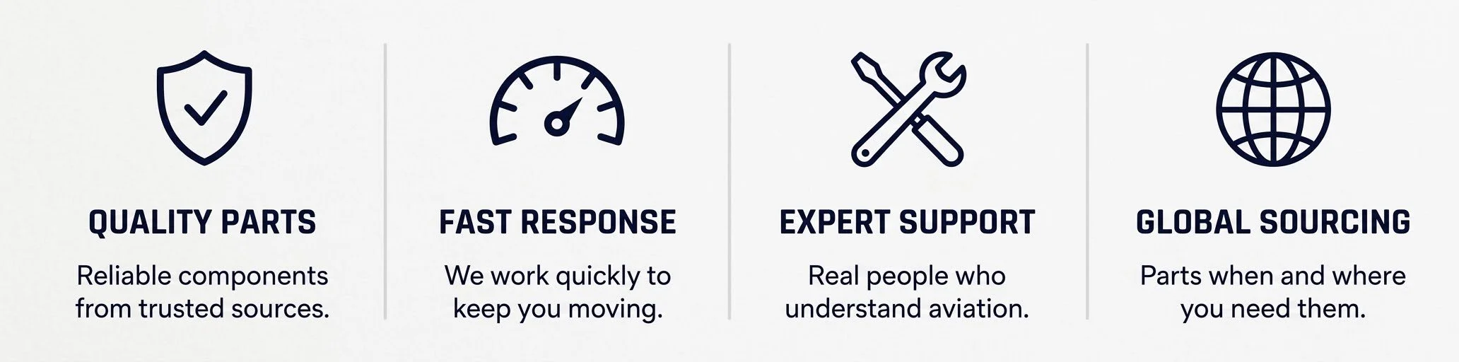 Four icons with text below each, highlighting qualities of a service: a shield with a checkmark labeled 'Quality Parts,' a speedometer labeled 'Fast Response,' a wrench and screwdriver labeled 'Expert Support,' and a globe labeled 'Global Sourcing.'