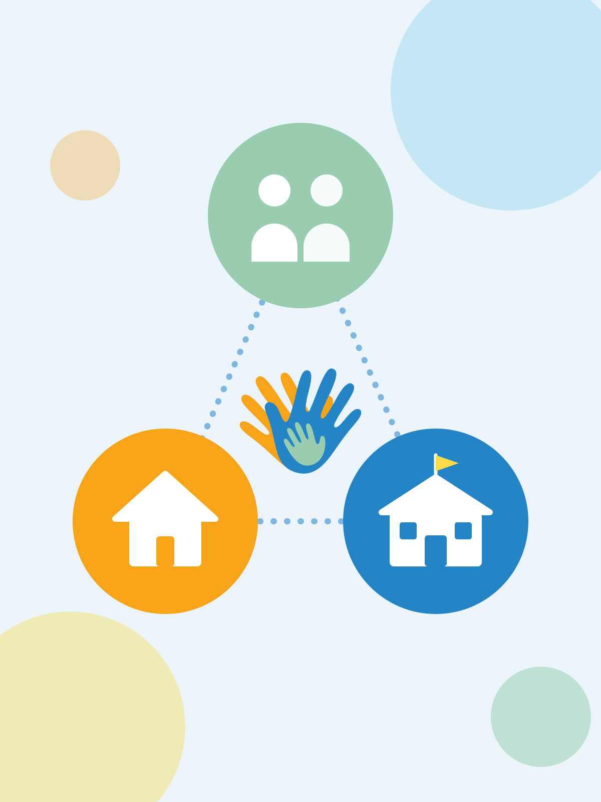 Diagrama de colaboración comunitaria con tres círculos y manos entrelazadas en el centro.
