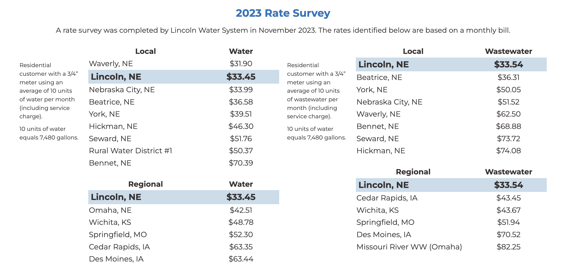 Water &amp; Wastewater Rate Study - 2024
