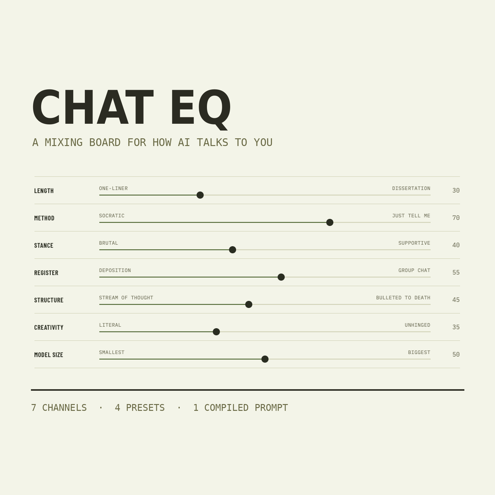 Chat EQ