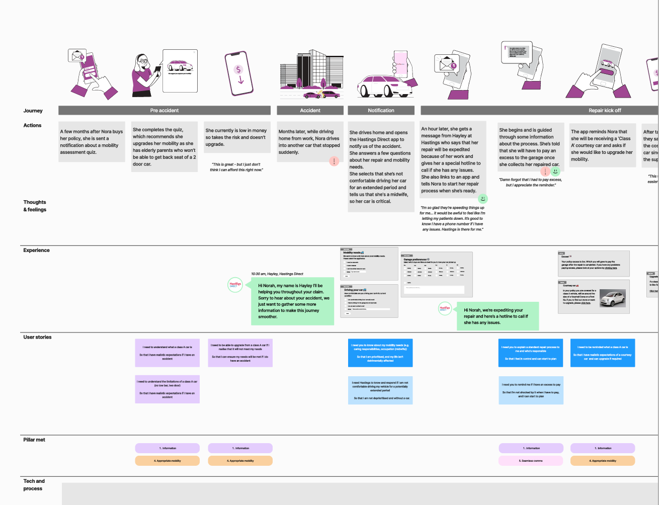 Designing services at scale