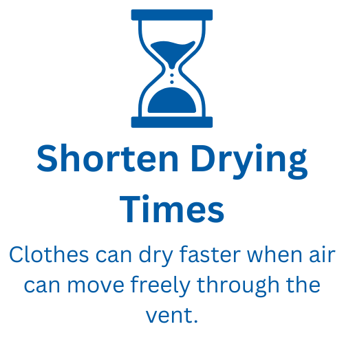 A sign with an hourglass icon and text that says "Shorten Drying Times" and "Clothes can dry faster when air can move freely through the vent."