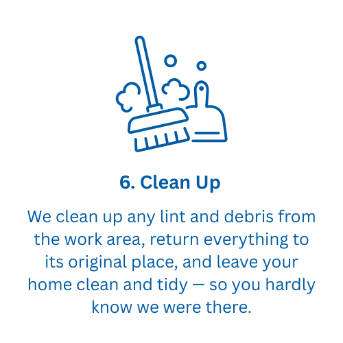 An illustration of a broom and dustpan with dust cloud, representing cleaning, labeled '6. Clean Up' with text about cleaning up debris and returning everything to its original place.