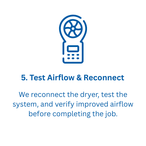 An illustration of an airflow testing device with a fan and control panel.