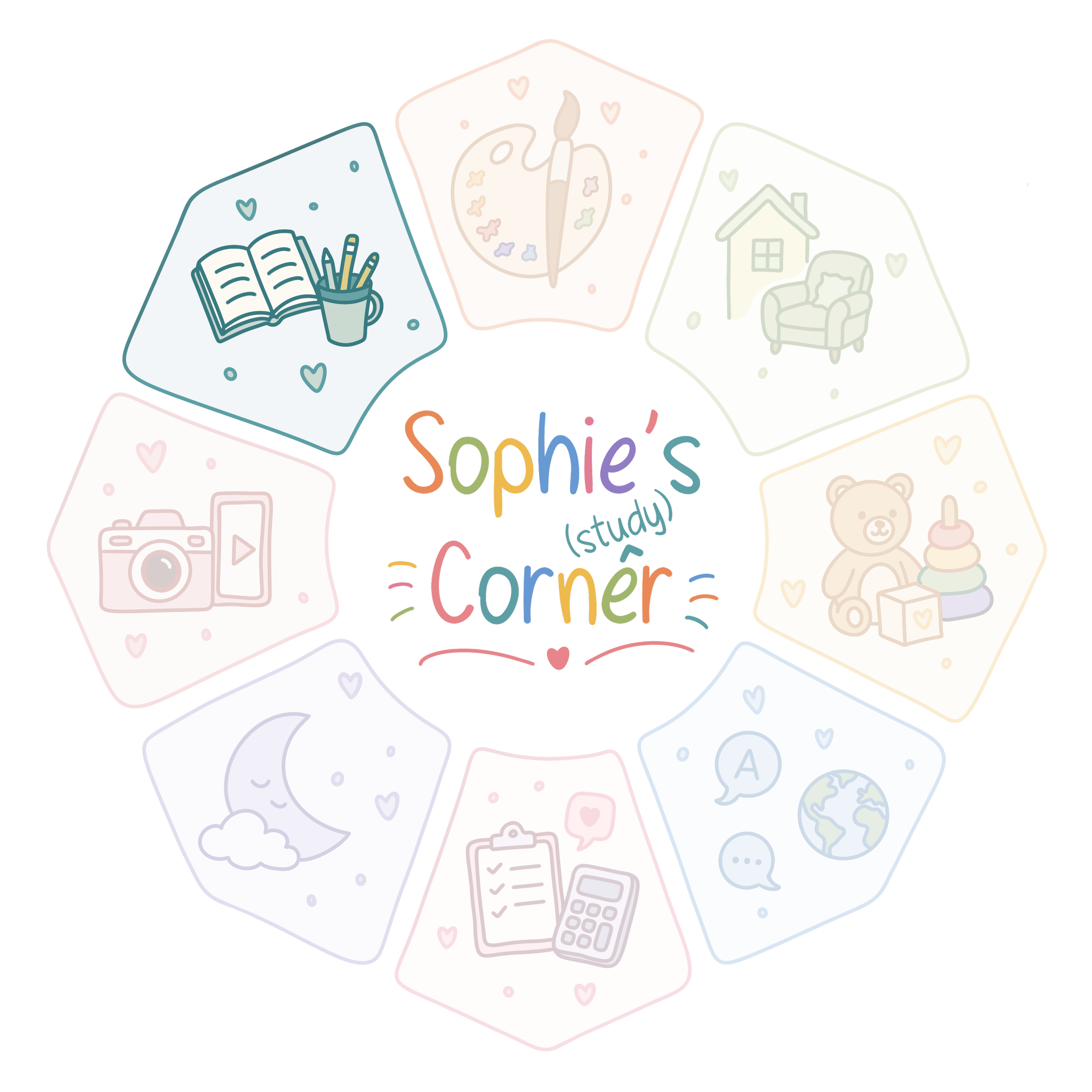 Sophie's Study Corner logo.