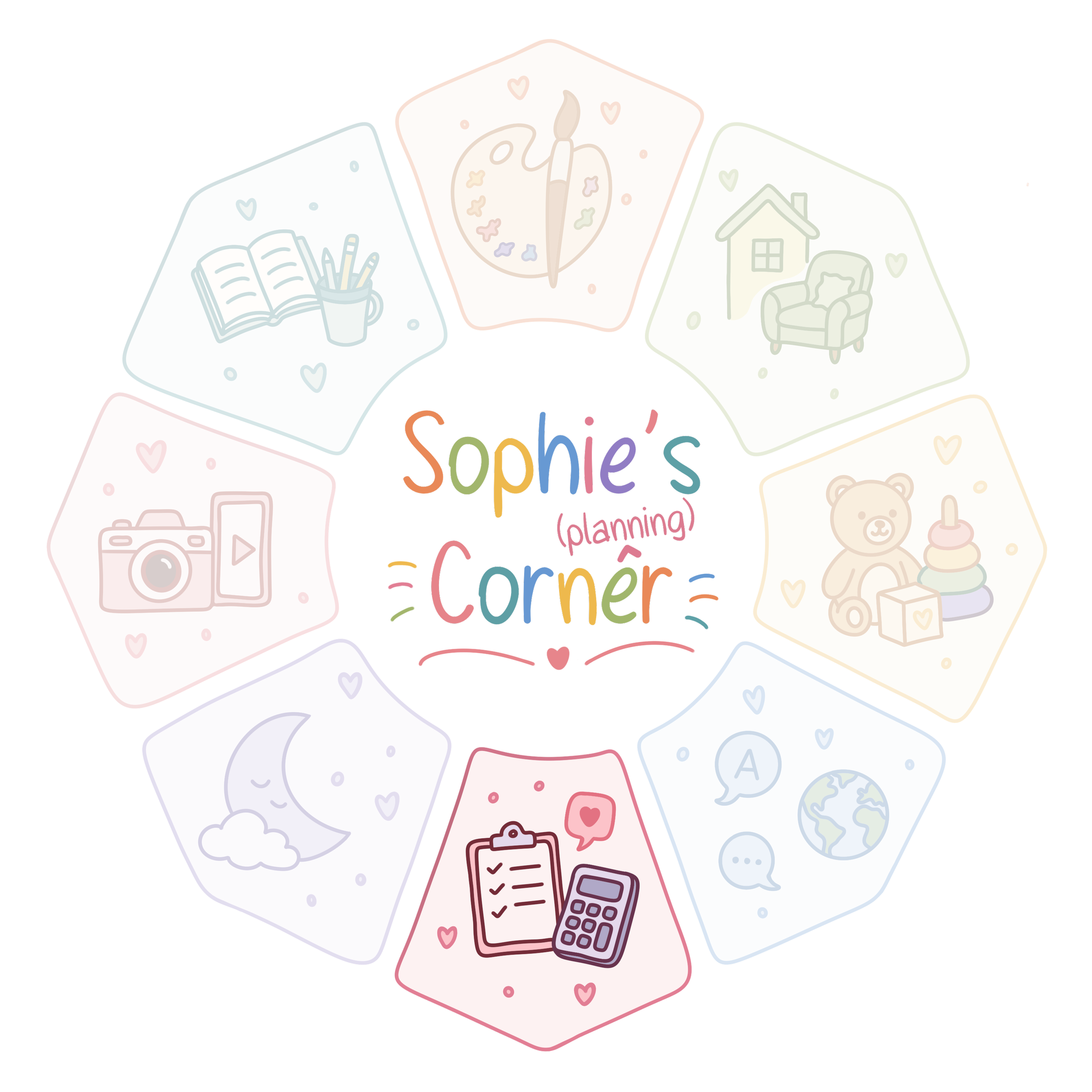 Sophie's Planning Corner logo.