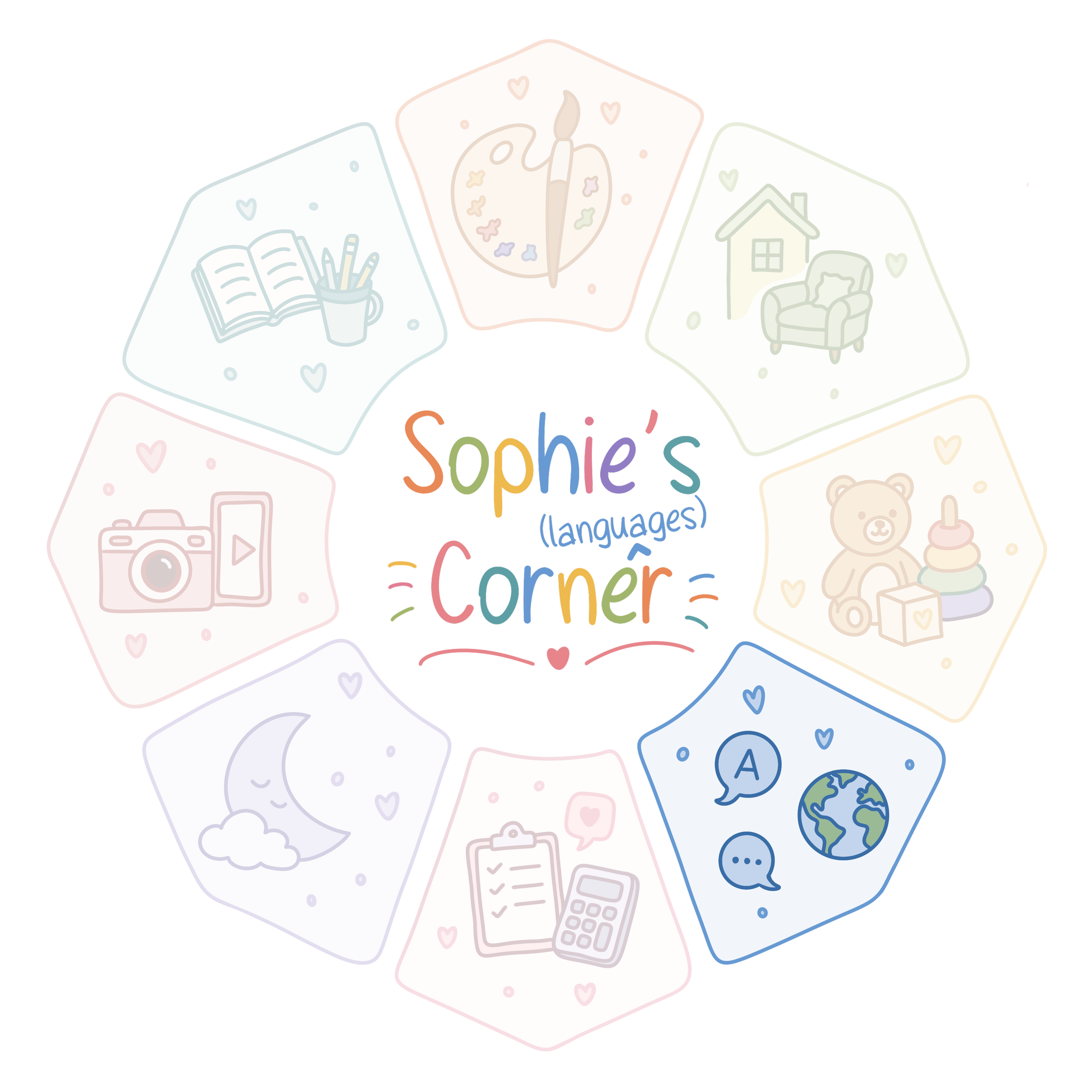 Sophie's Languages Corner logo.