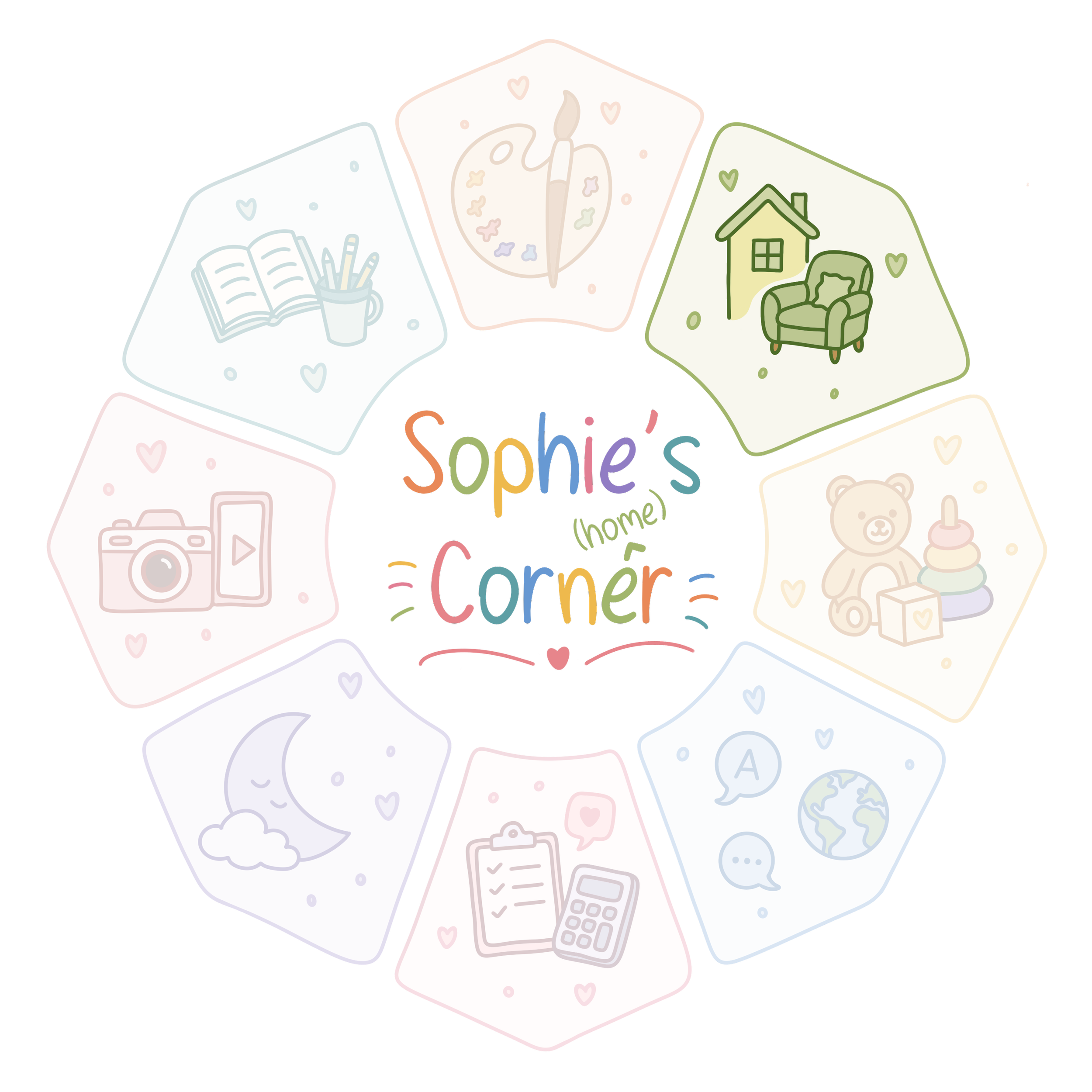 Sophie's Home Corner logo.