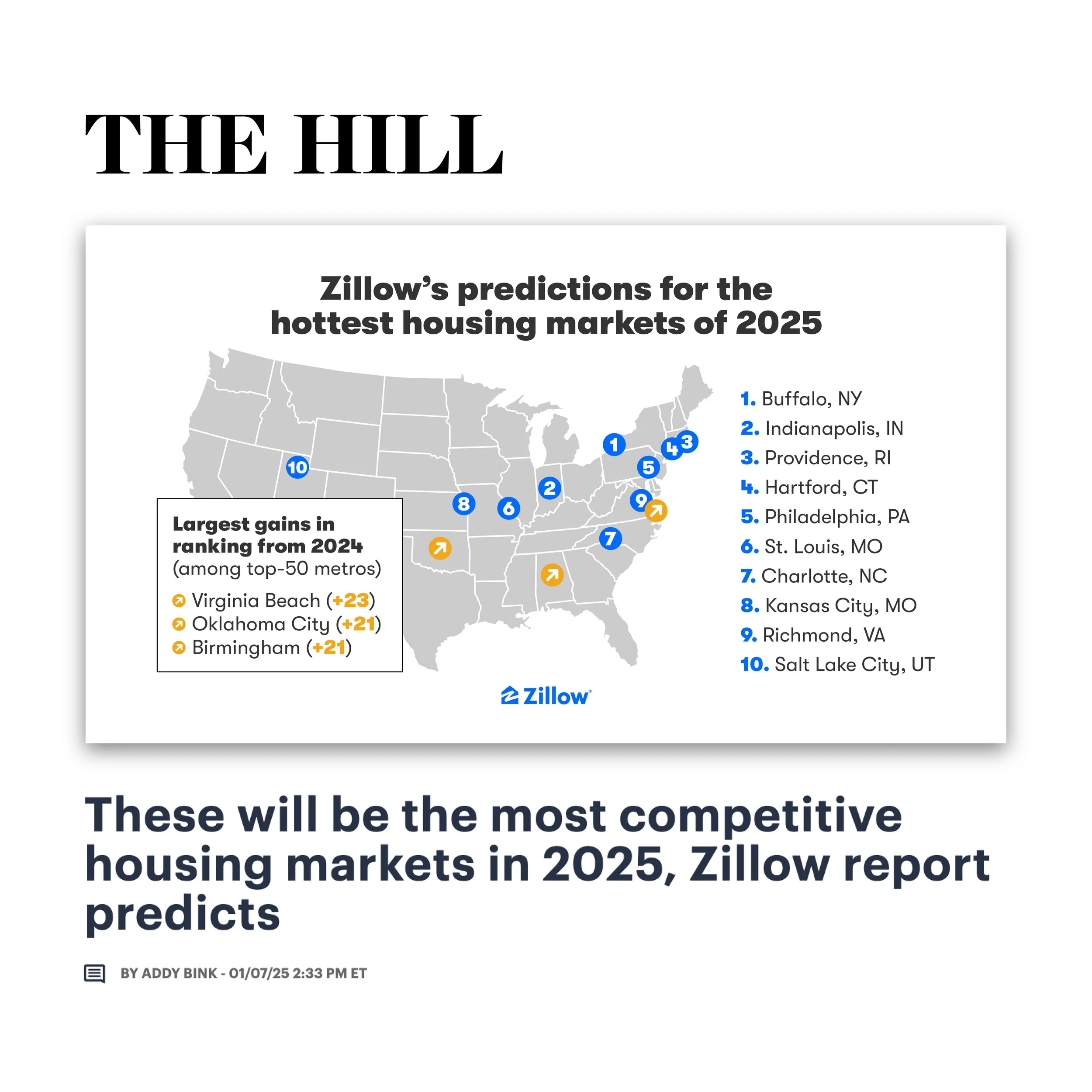 https://thehill.com/homenews/nexstar_media_wire/5071877-these-will-be-the-most-competive-housing-markets-in-2025-zillow-report-predicts/