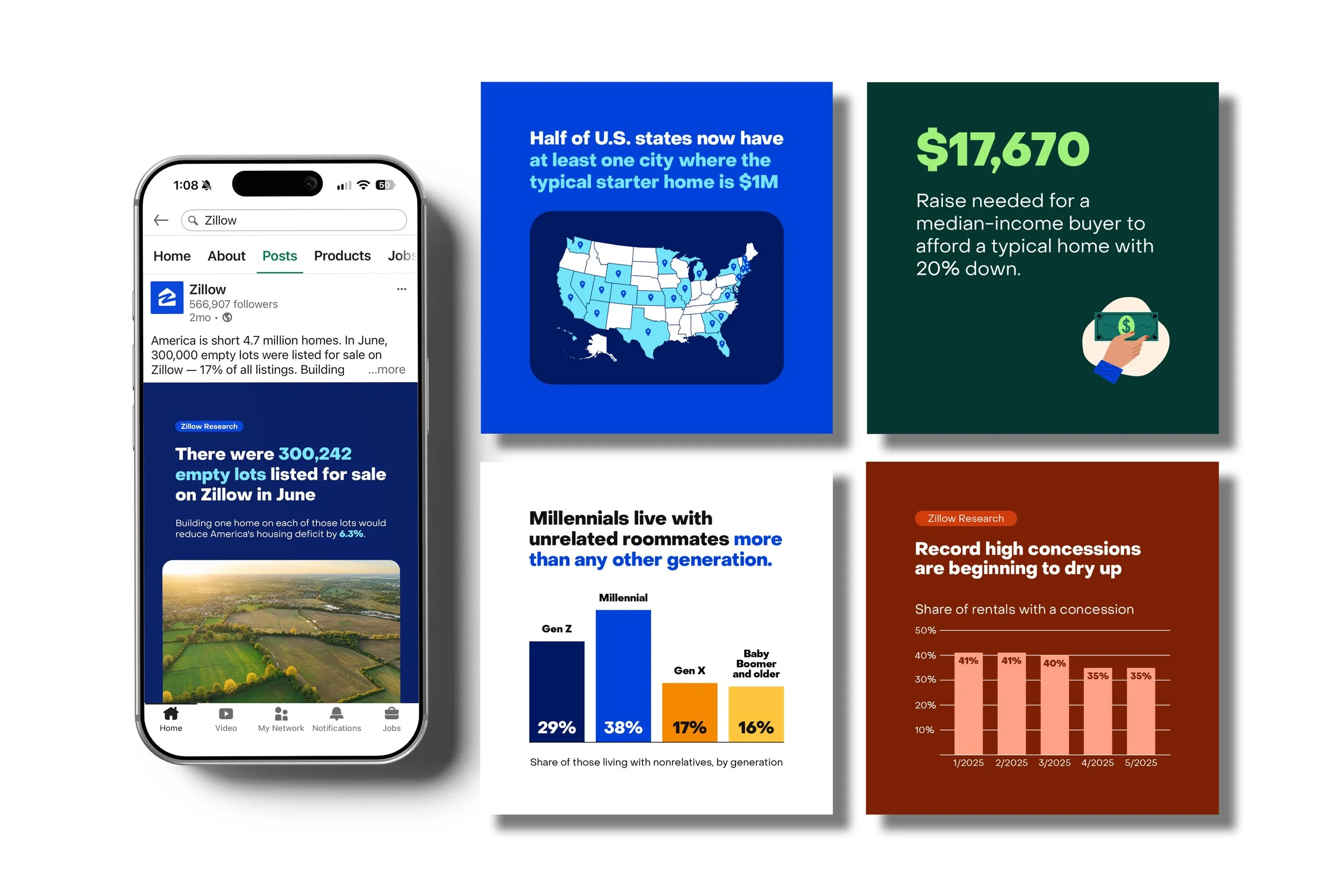 Bite-sized econ data stories