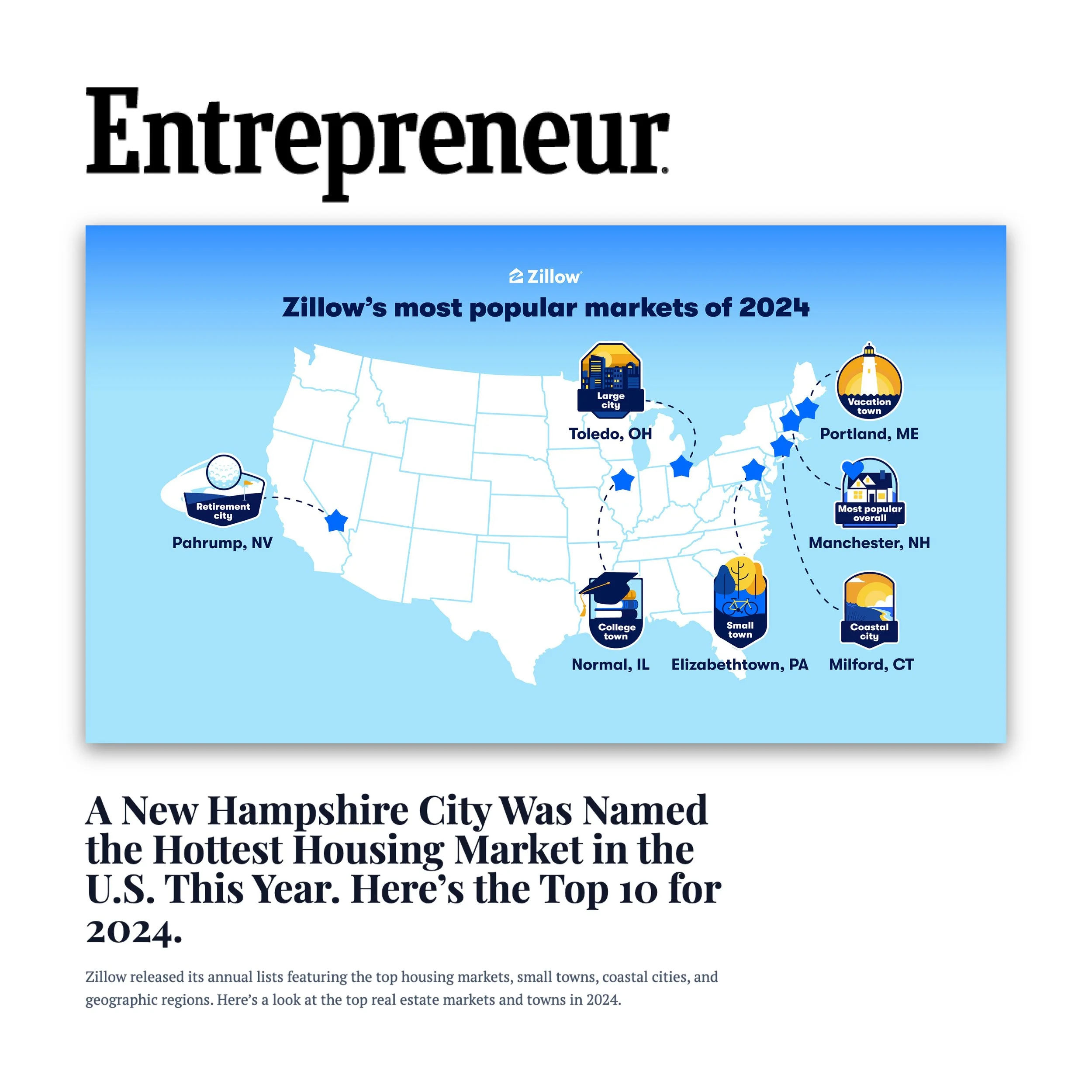 https://www.entrepreneur.com/business-news/these-are-the-hottest-housing-markets-of-2024-zillow-data/484633