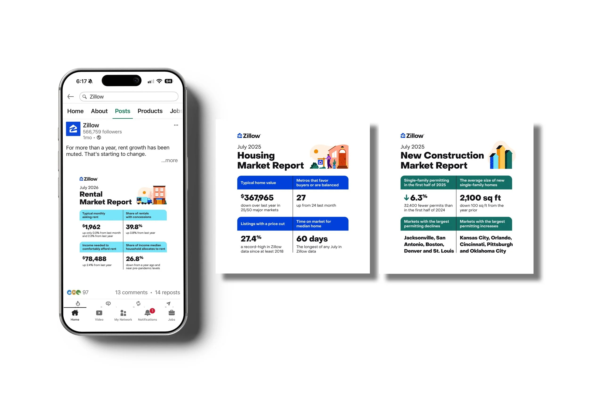 Template for monthly market reports from econ team