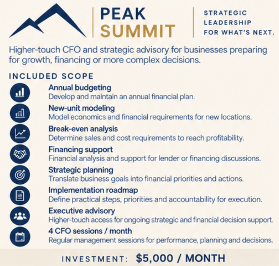 Details of the PEAK Summit, an event focused on strategic leadership and business growth. It outlines services for higher-touch CFO and strategic advisory, including annual budgeting, new-unit modeling, break-even analysis, financing support, strategic planning, implementation roadmap, executive advisory, and four CFO sessions per month. The investment cost is $5,000 per month.