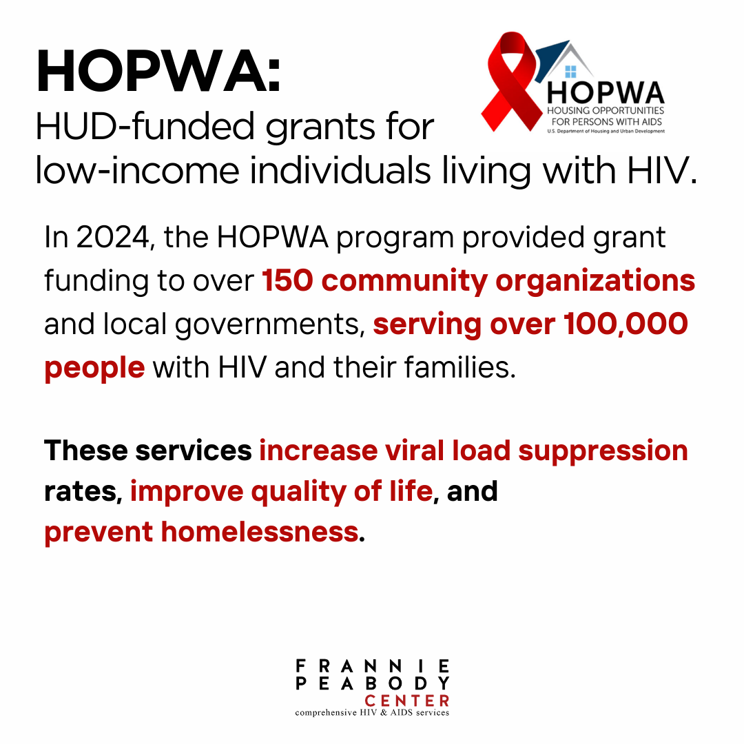 Information about the HOPWA program, highlighting HUD-funded grants for low-income individuals living with HIV, with statistics on community organizations and people served in 2024, and services to increase viral load suppression, improve quality of life, and prevent homelessness. The image features the HOPWA logo with a red ribbon and house symbol, and mentions the Frannie Peabody Center at the bottom.