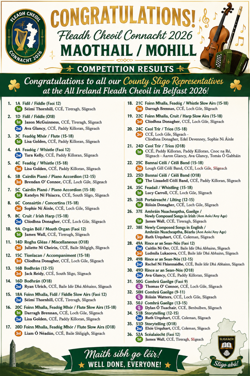 Connacht Fleadh 2026 – Sligo Results