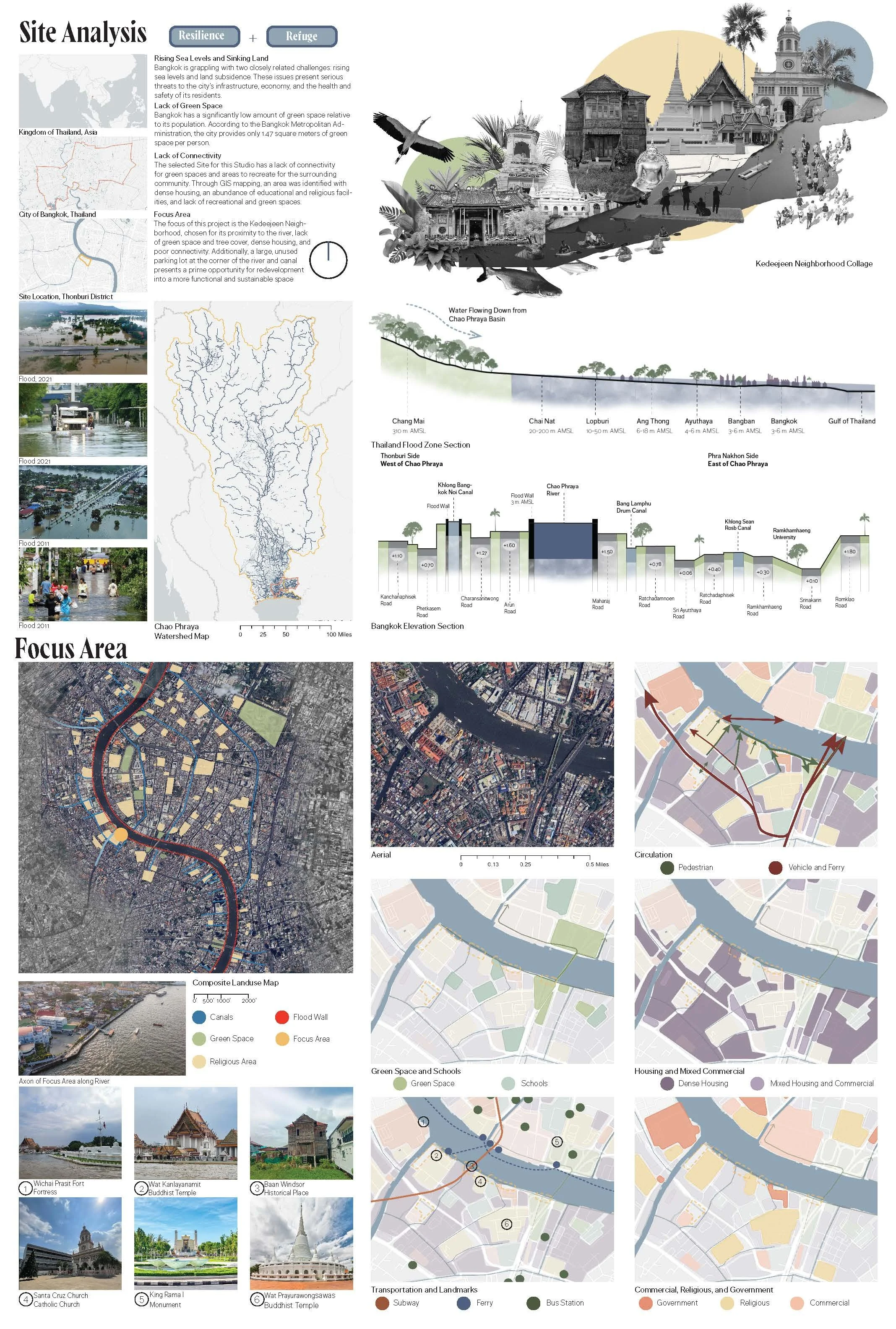 Site Analysis P1