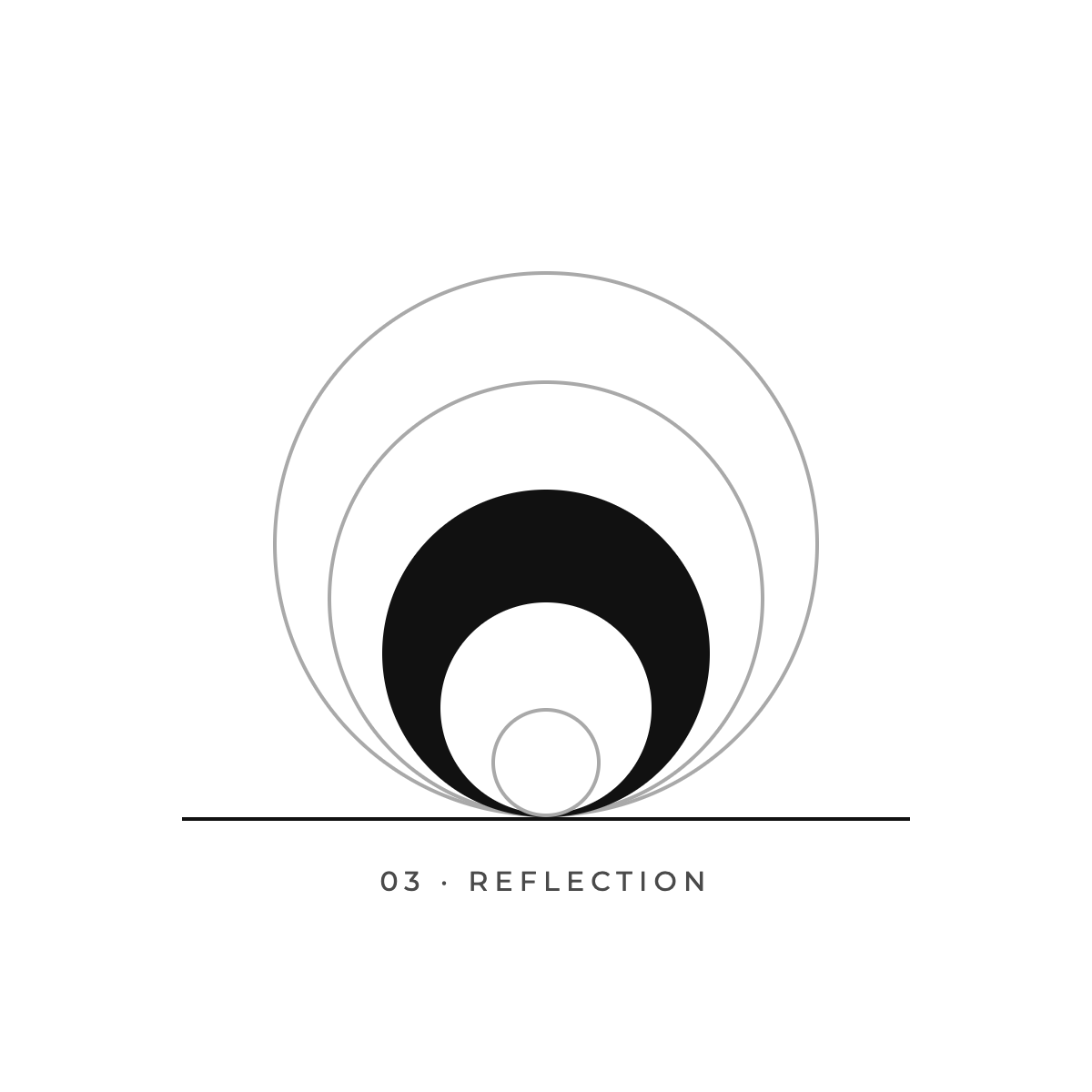 Six concentric circles with varying shades of black and gray, forming an abstract pattern on a white background. Below, the text reads '03 · REFLECTION'.