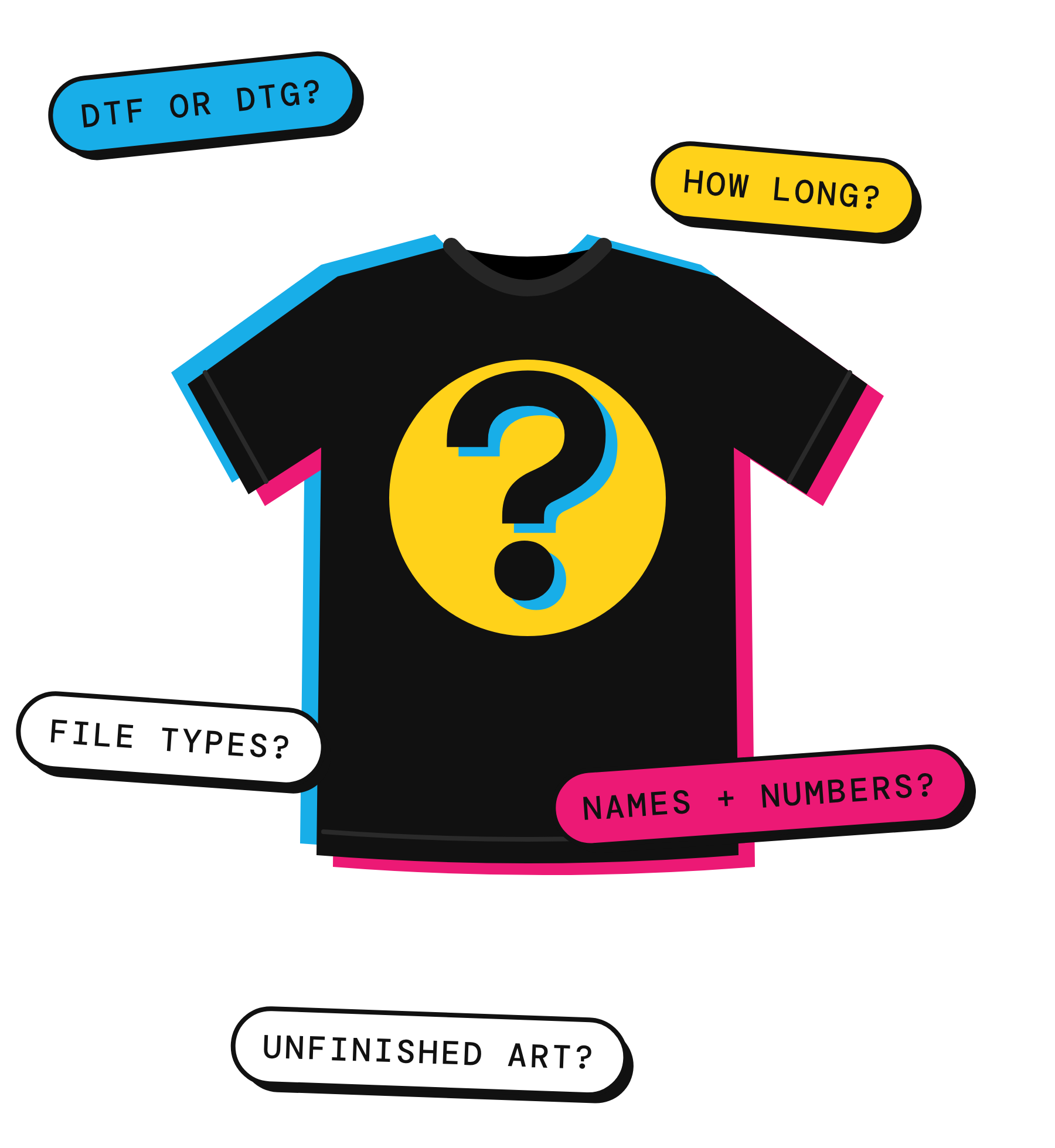 T-shirt with a big question mark print surrounded by common custom printing questions: DTF or DTG, how long, file types, names and numbers, unfinished art