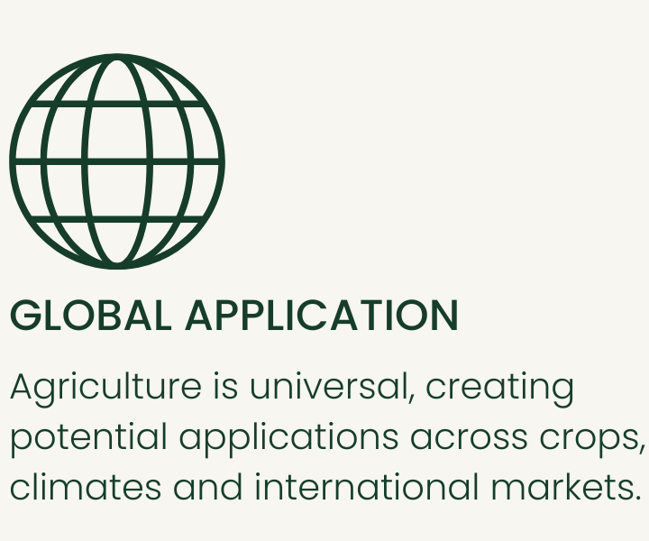 A globe icon above the text 'GLOBAL APPLICATION'. Below, it states 'Agriculture is universal, creating potential applications across crops, climates and international markets.'