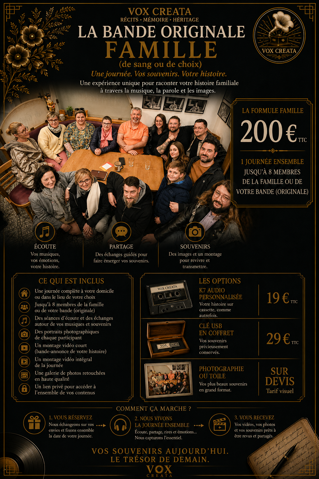 Portraits  Famille