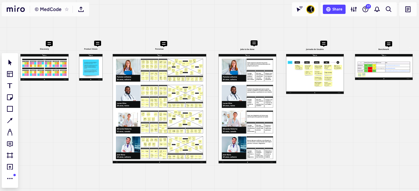 A digital board with multiple sections including discovery, product vision, personas, jobs to be done, user journey, and benchmark. The board contains images and text, including photos of people, sticky notes, and charts.