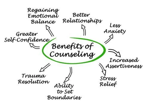 zen and health Benefits of Counseling Graphic