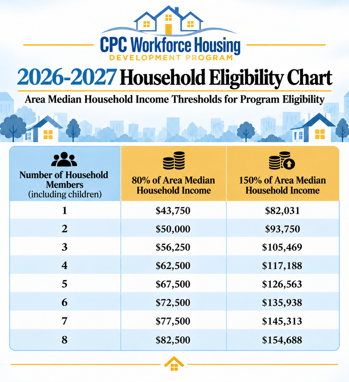 2026–2027 Household Eligibility Chart