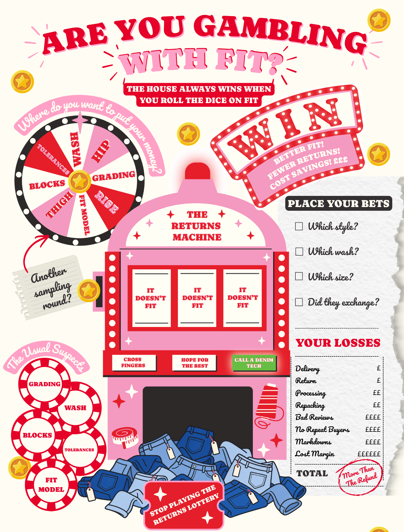 Infographic about what is causing jeans to be returned for bad fit