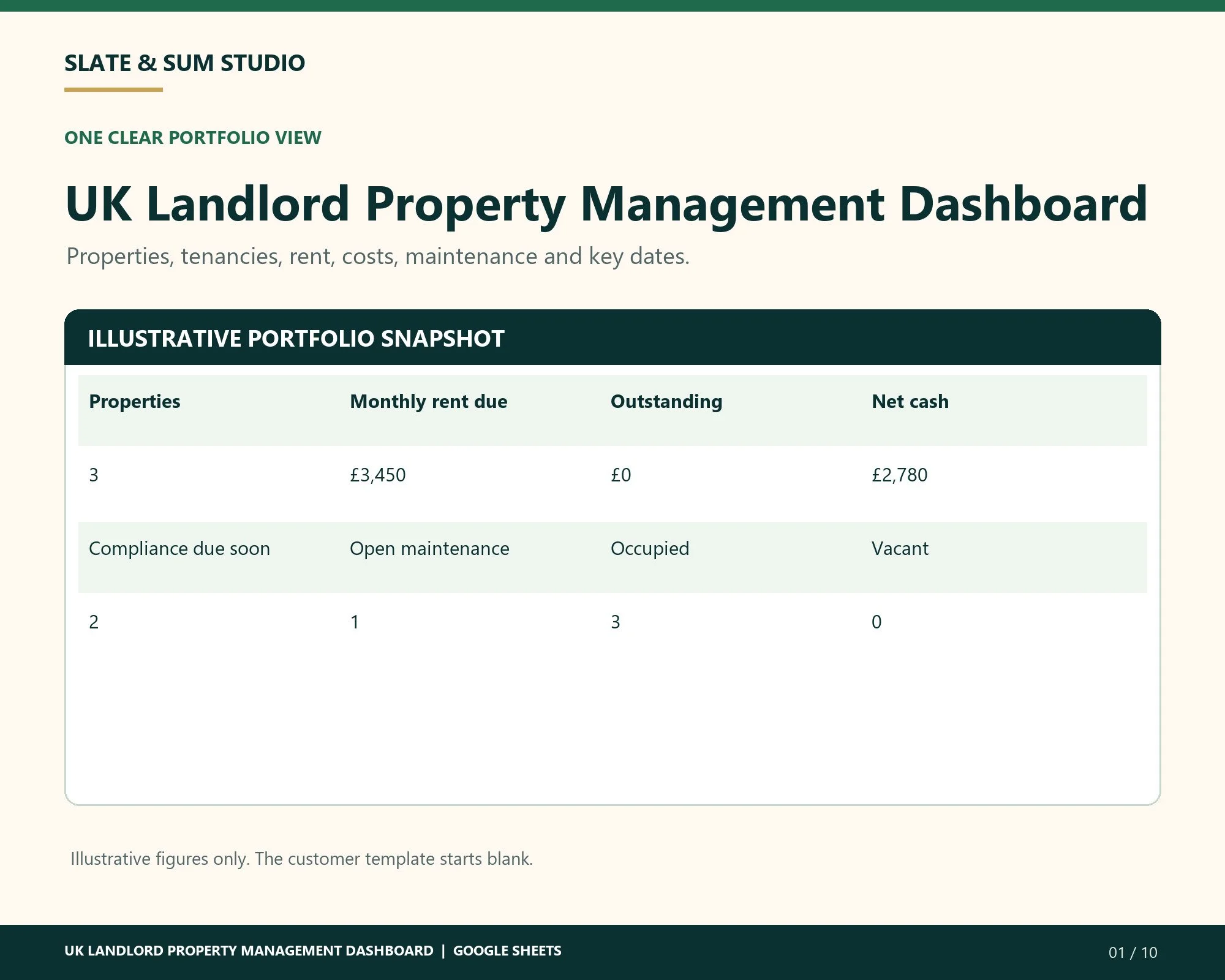 UK Landlord Property Management Dashboard by Slate & Sum Studio